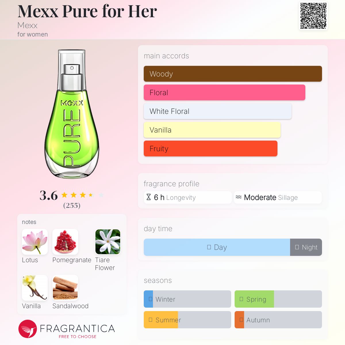 عطر ادکلن مکس پیور فور هر مکس - Mexx Pure for Her Mexx - بررسی، قیمت و خرید