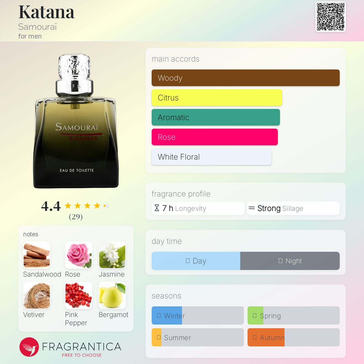 عطر ادکلن کاتانا سمورای - Katana Samouraï - بررسی، قیمت و خرید