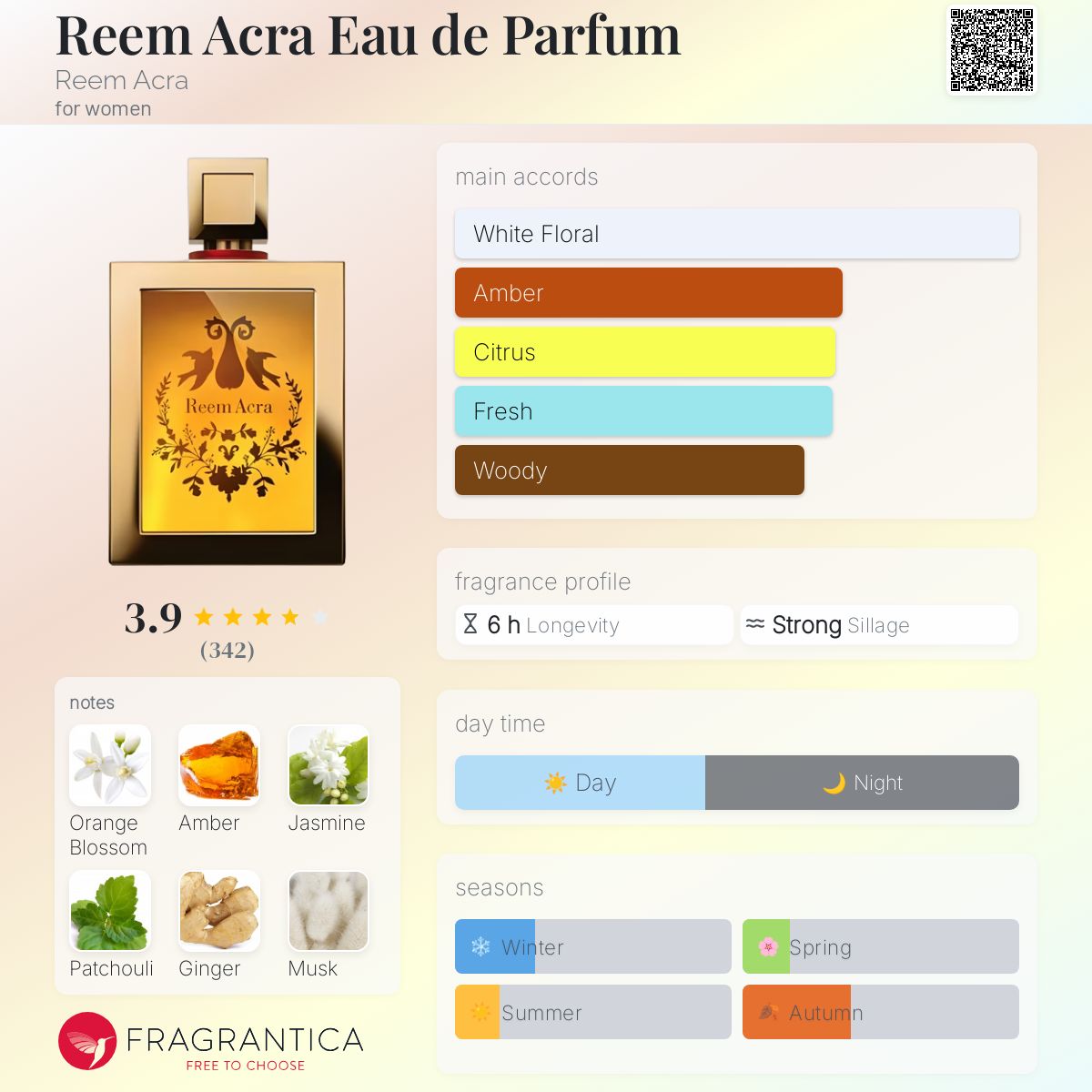 عطر ادکلن ریم آکوا ادو پرفیوم ریم آکرا - Reem Acra Eau de Parfum Reem Acra - بررسی، قیمت و خرید