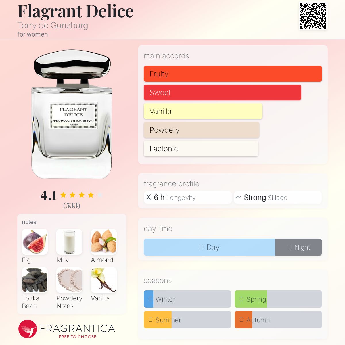 عطر ادکلن فلگرانت دلیس تری د گونزبورگ - Flagrant Delice Terry de Gunzburg - بررسی، قیمت و خرید