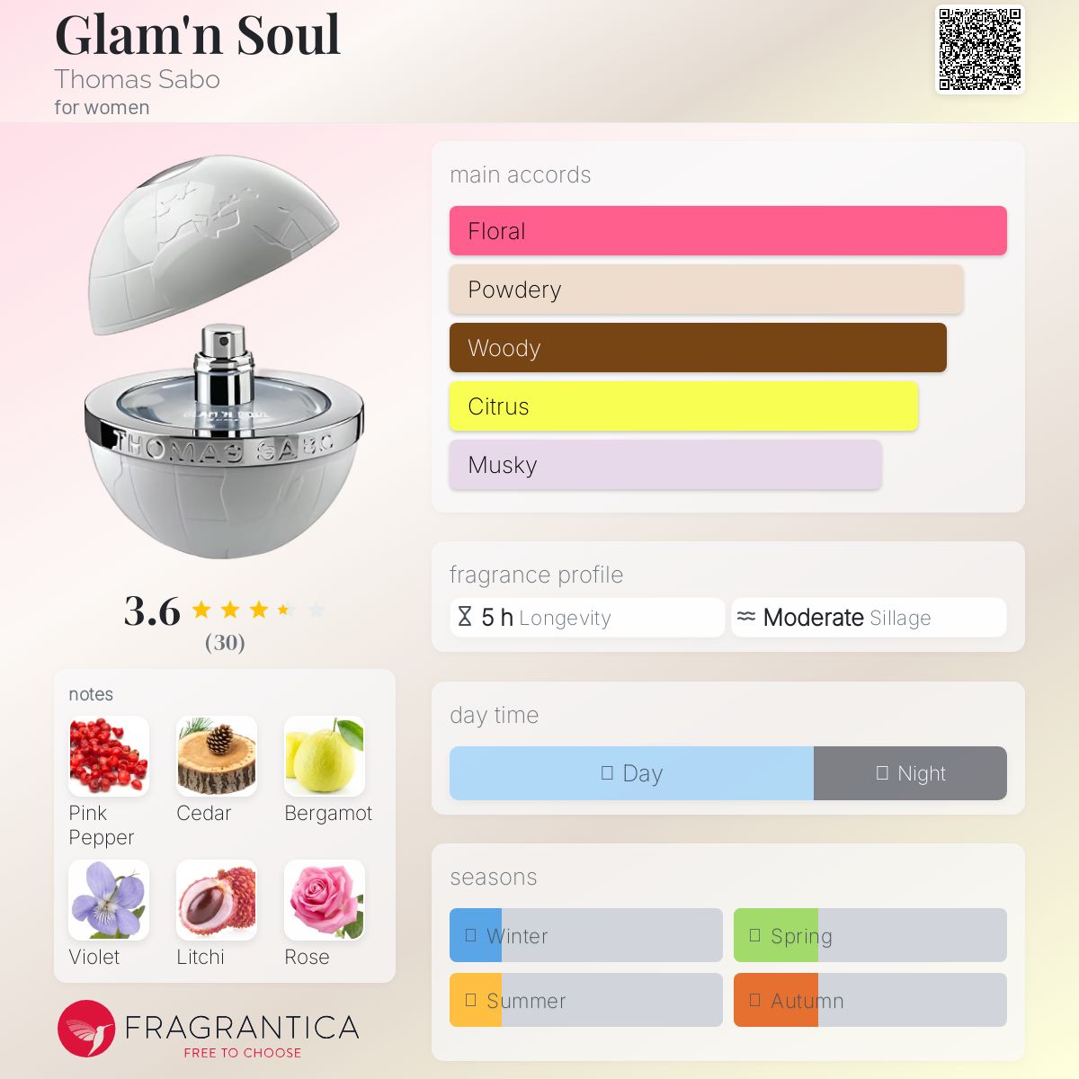 عطر ادکلن گلام‌اند سول توماس سابو - Glam'n Soul Thomas Sabo - بررسی، قیمت و خرید