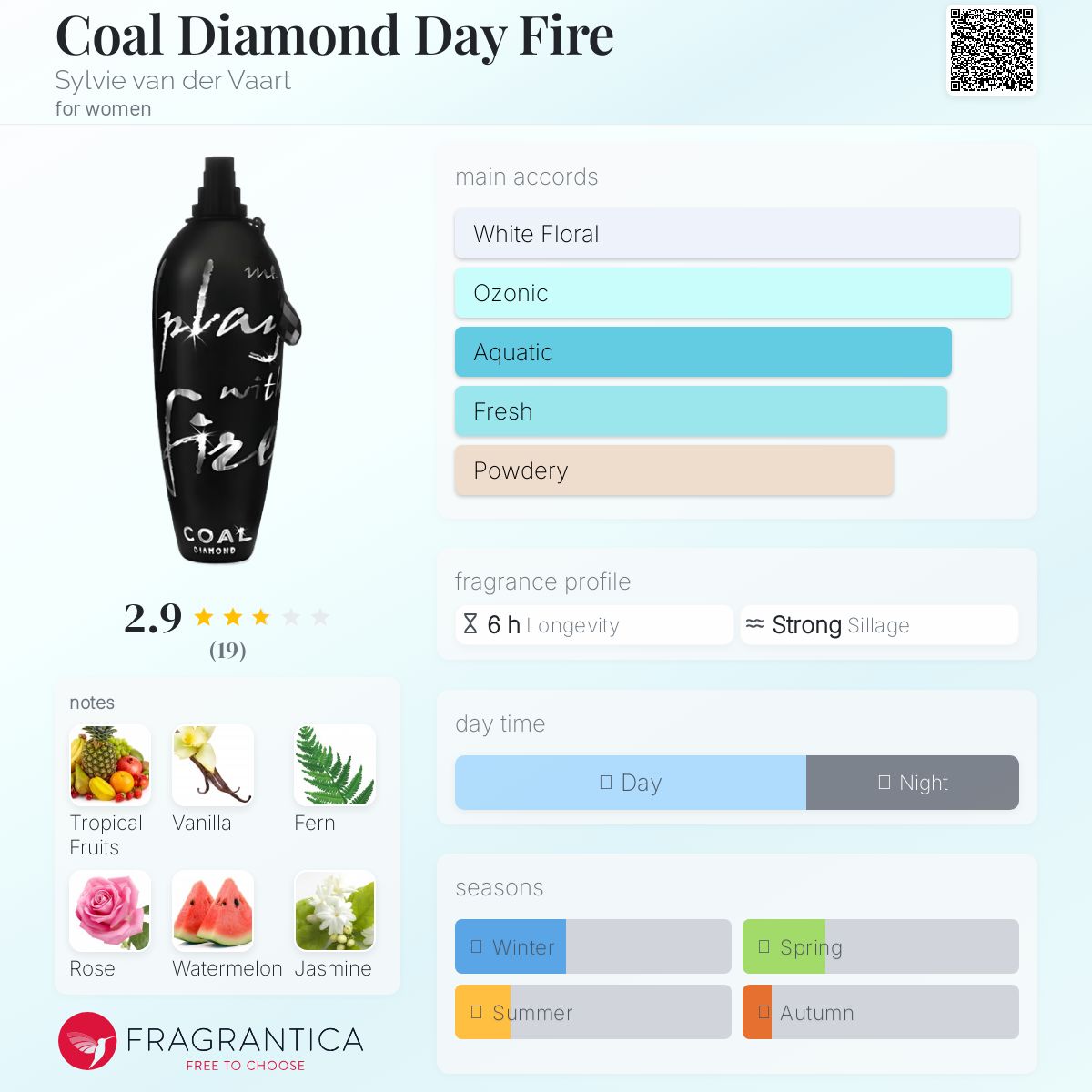 عطر ادکلن کول دایمند دی فایر سیلوی فن در فارت - Coal Diamond Day Fire Sylvie van der Vaart - بررسی، قیمت و خرید