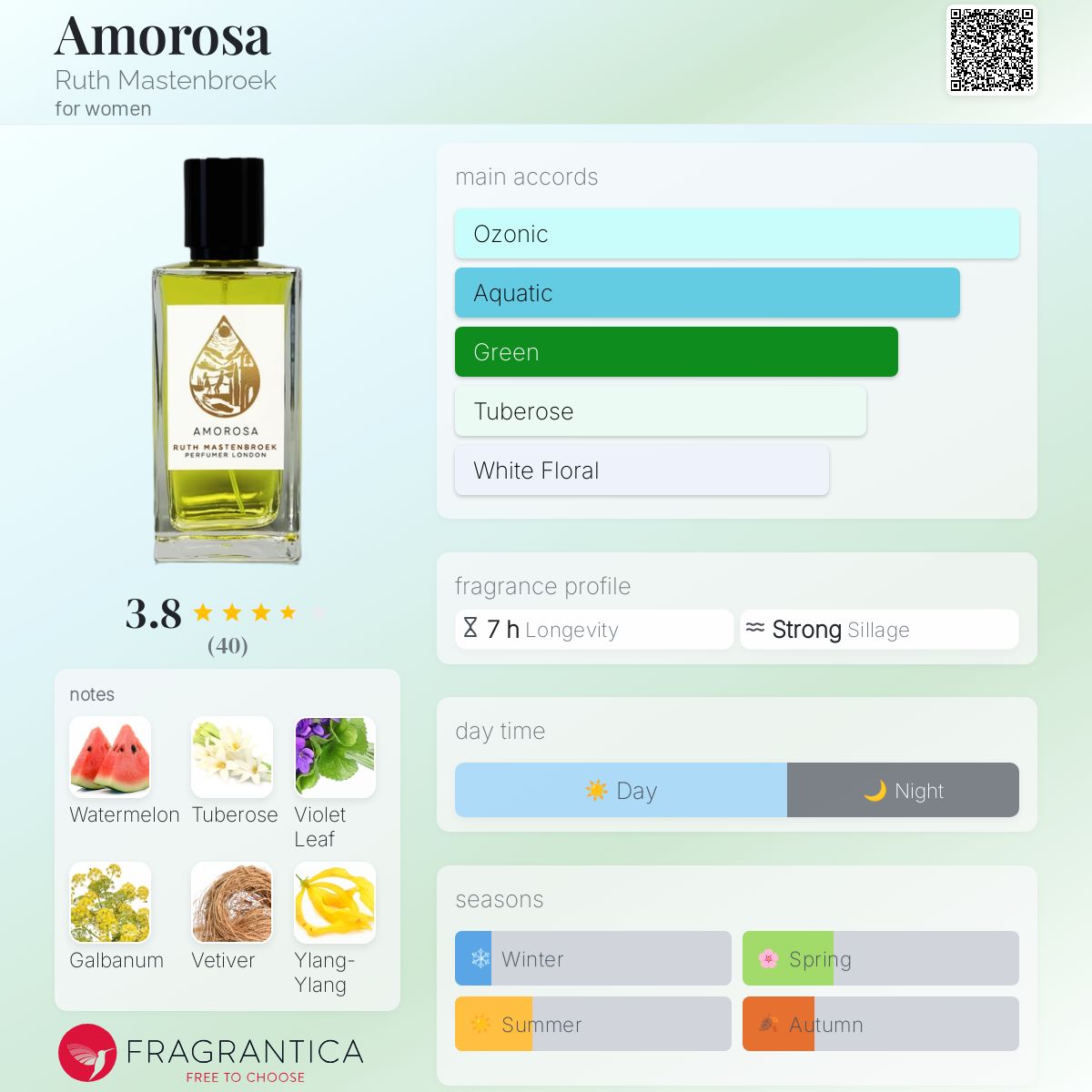 عطر ادکلن آموروسا روث ماستن بروک - Amorosa Ruth Mastenbroek - بررسی، قیمت و خرید