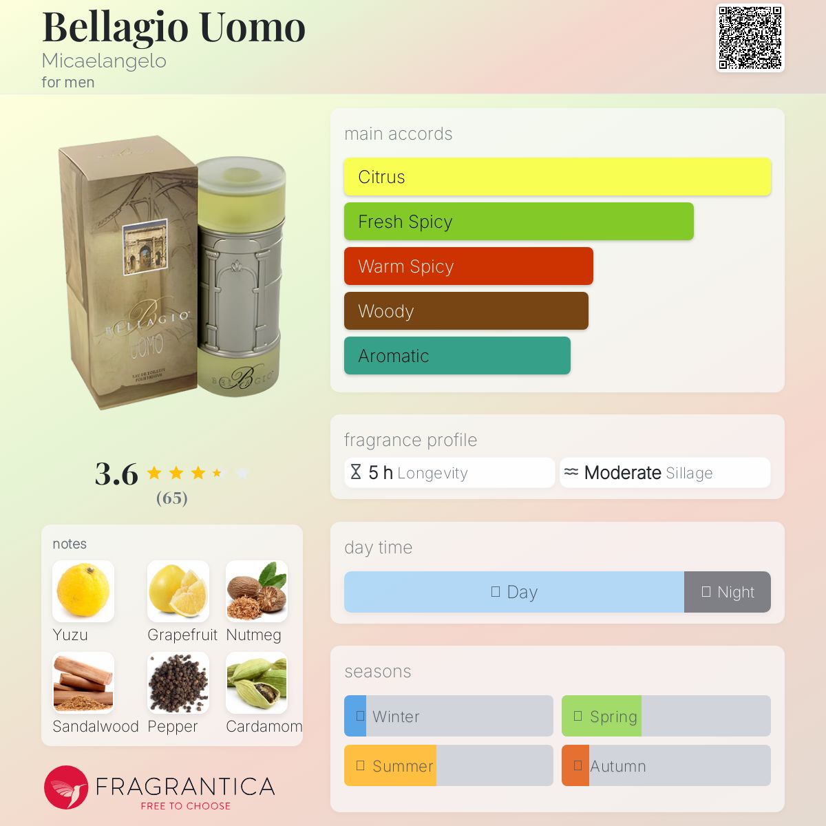 عطر ادکلن بلاجیو اومو مایکل آنجلو - Bellagio Uomo Micaelangelo - بررسی، قیمت و خرید