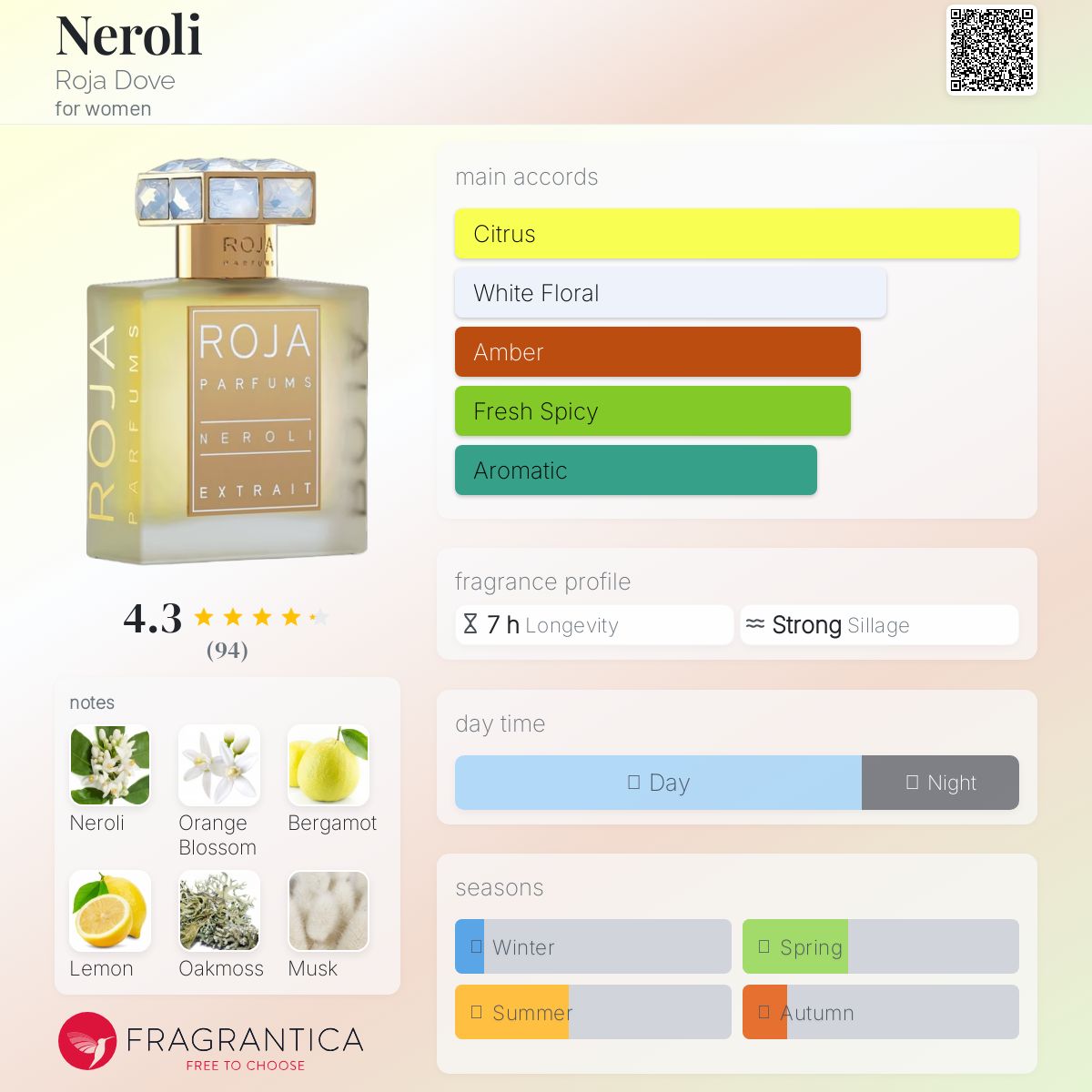 عطر ادکلن نرولی روژا داو - Neroli Roja Dove - بررسی، قیمت و خرید