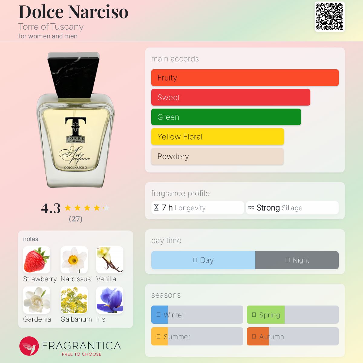 عطر ادکلن دولچه نارسیسو تور آف توسکانی - Dolce Narciso Torre of Tuscany - بررسی، قیمت و خرید