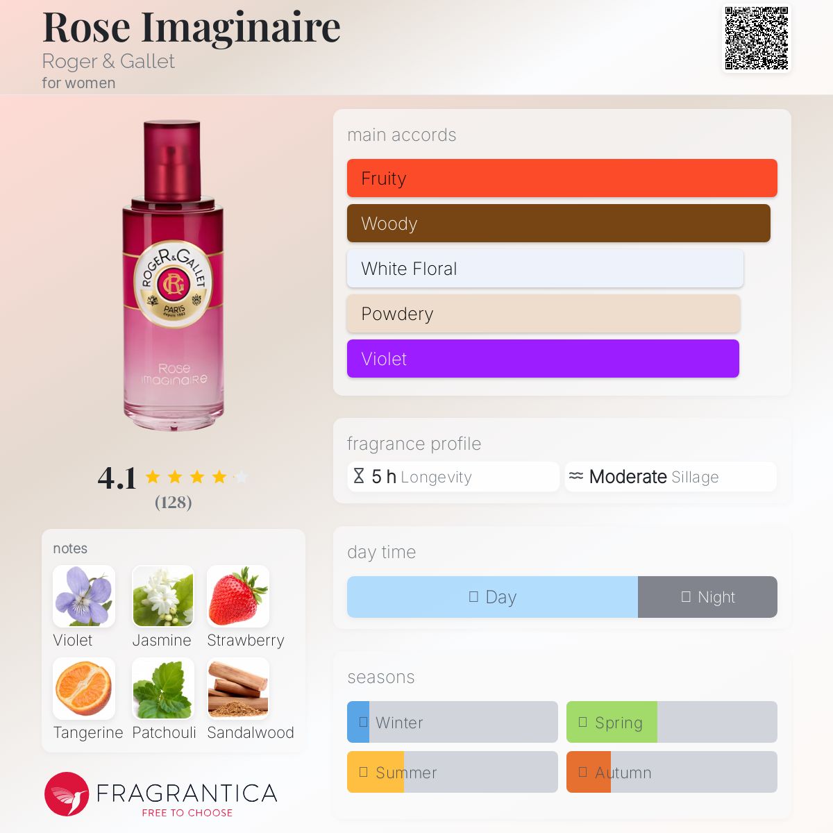 عطر ادکلن رز ایماژینر راجر اند گاله - Rose Imaginaire Roger & Gallet - بررسی، قیمت و خرید