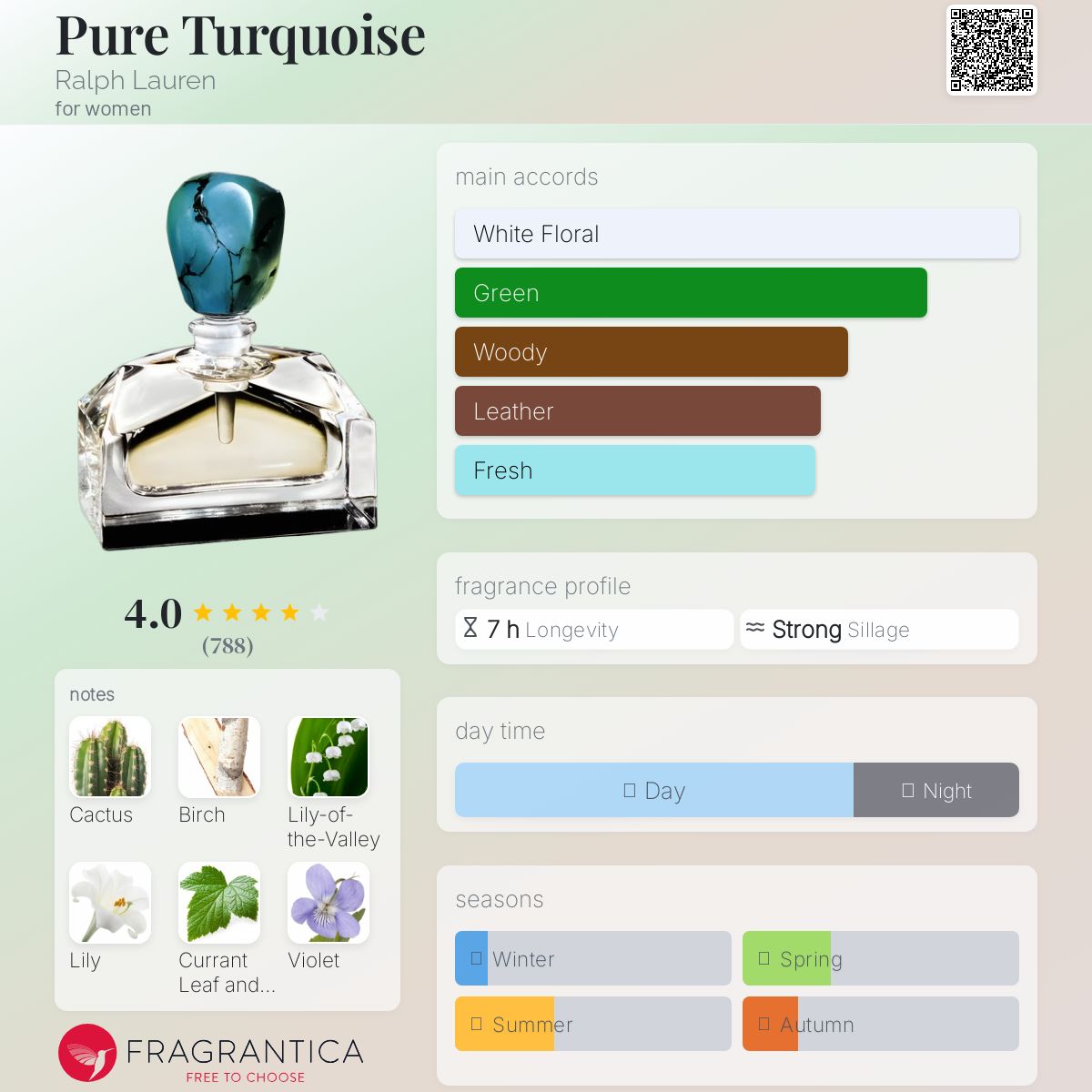 عطر ادکلن پیور تورکوییز رالف لورن - Pure Turquoise Ralph Lauren - بررسی، قیمت و خرید