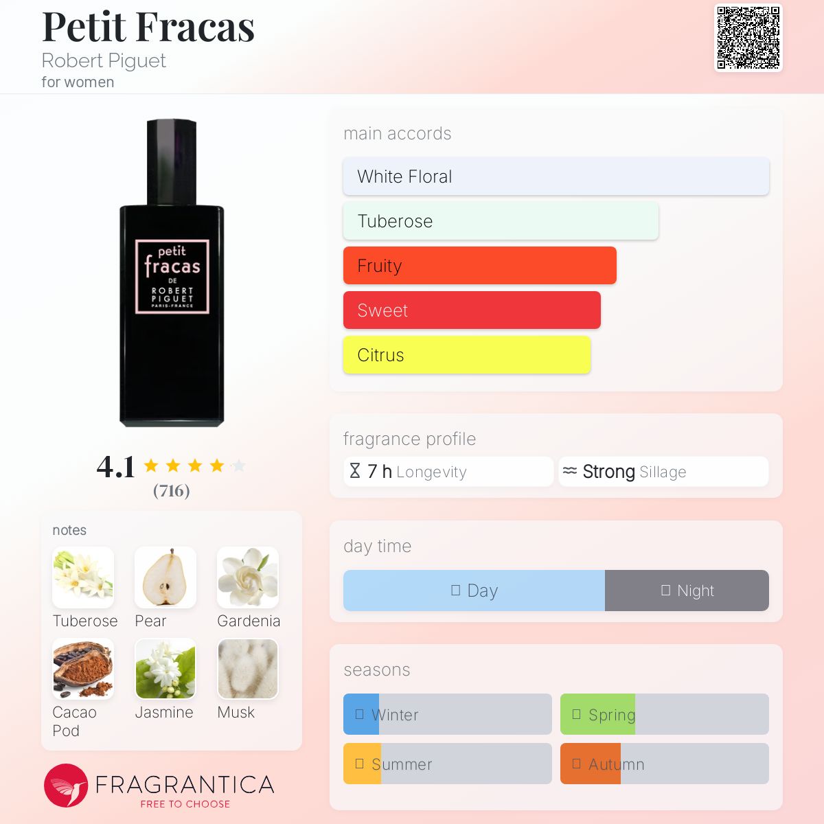 عطر ادکلن پتی فراکاس رابرت پیگه - Petit Fracas Robert Piguet - بررسی، قیمت و خرید