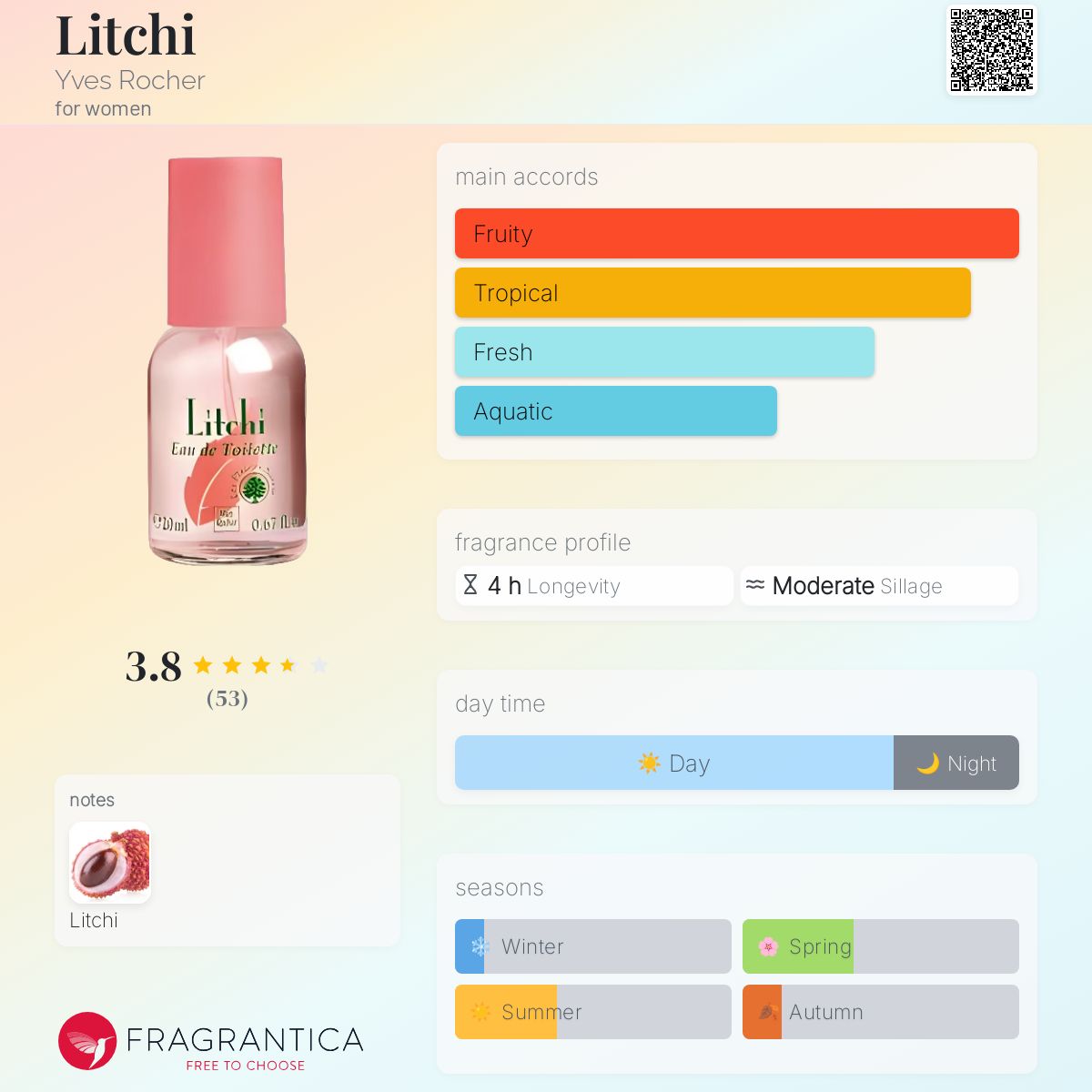 عطر ادکلن لیچی ایو روشه - Litchi Yves Rocher - بررسی، قیمت و خرید