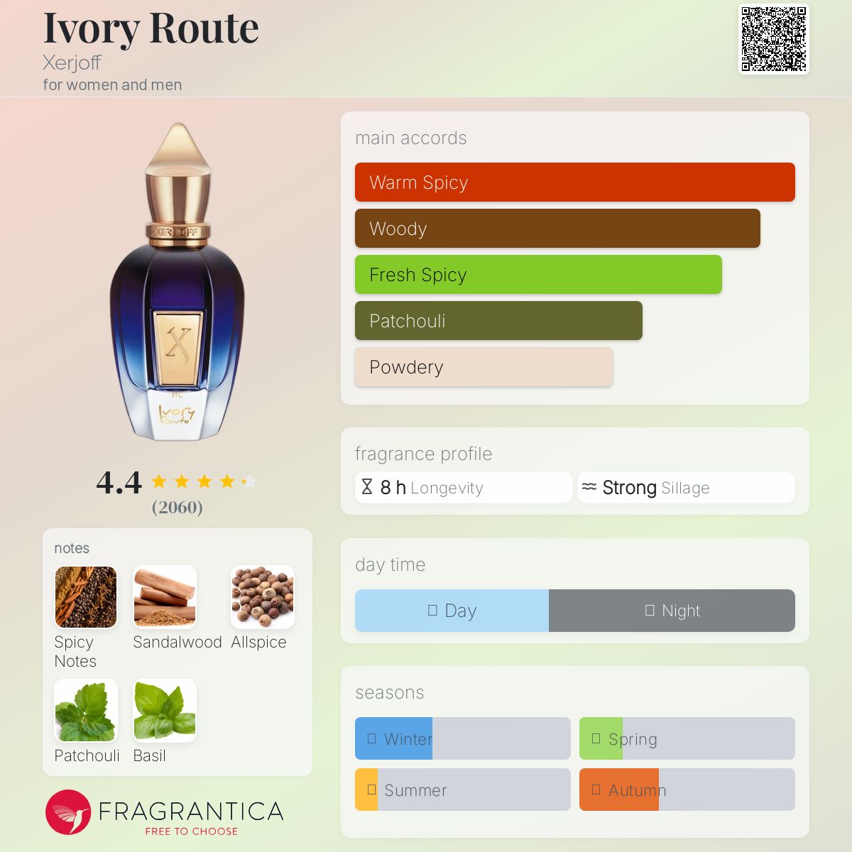عطر ادکلن آیووری روت زرژف - Ivory Route Xerjoff - بررسی، قیمت و خرید