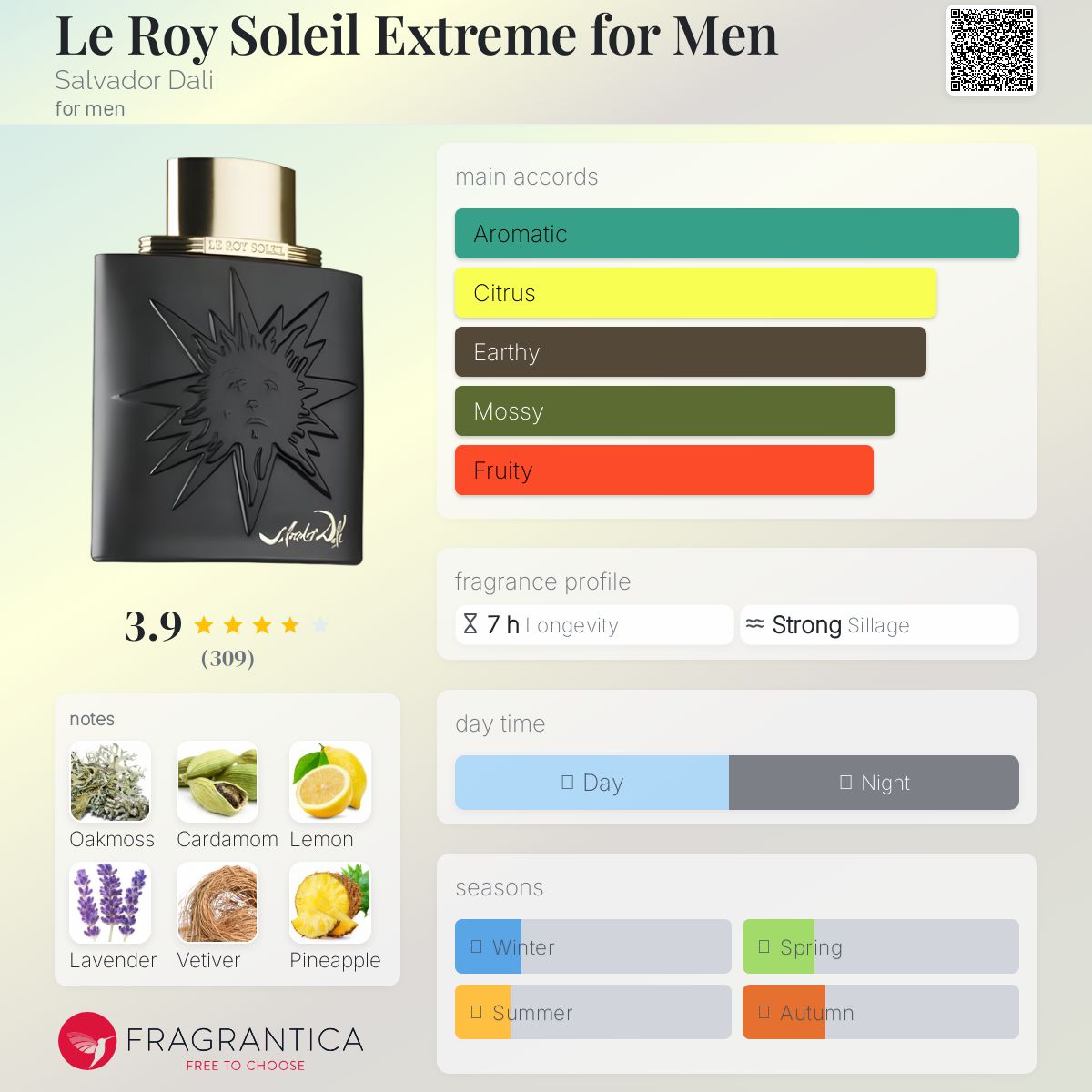 عطر ادکلن لروی سویل اکستریم فور من سالوادور دالی - Le Roy Soleil Extreme for Men Salvador Dali - بررسی، قیمت و خرید