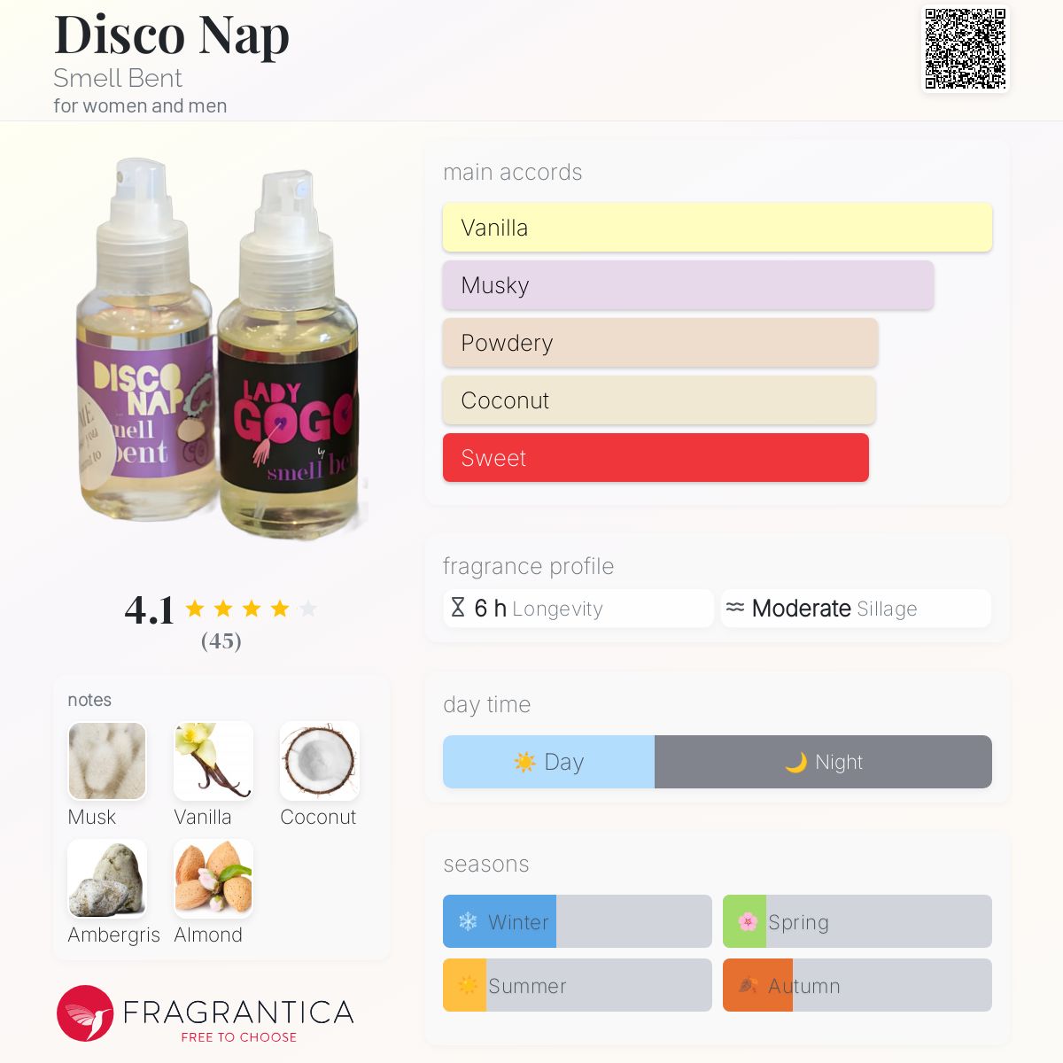 عطر ادکلن دیسکو نپ اسمل بنت - Disco Nap Smell Bent - بررسی، قیمت و خرید