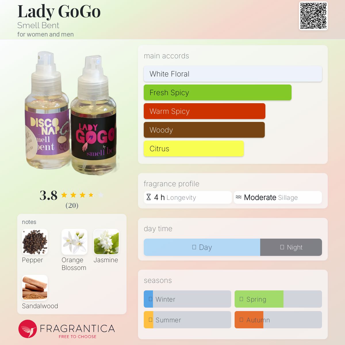 عطر ادکلن لیدی گاگا اسمل بنت - Lady GoGo Smell Bent - بررسی، قیمت و خرید