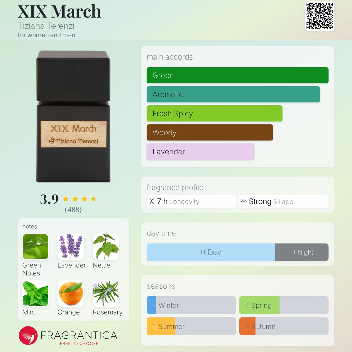عطر ادکلن نوزده مارس تیزیانا ترنتزی - XIX March Tiziana Terenzi - بررسی، قیمت و خرید