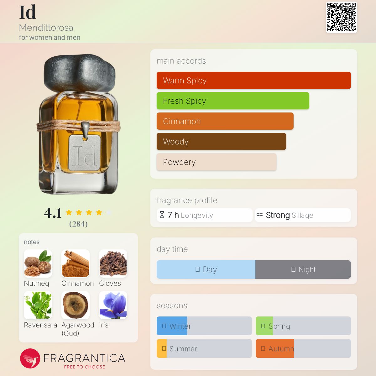 عطر ادکلن اید مندیتوروسا - Id Mendittorosa - بررسی، قیمت و خرید