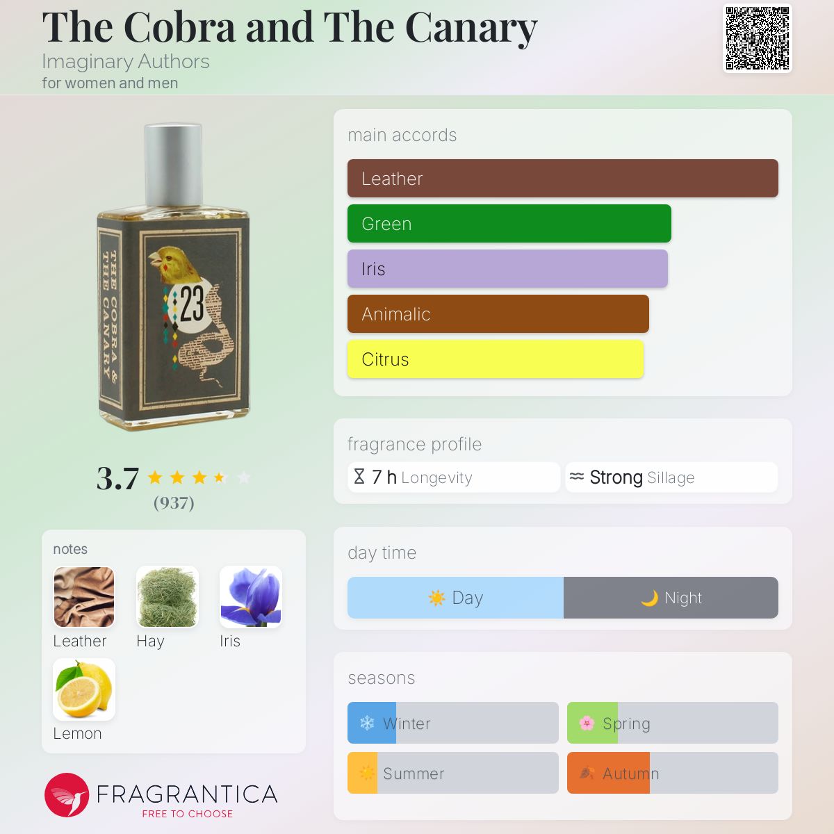 عطر ادکلن د کبرا اند د کناوری ایمجینری آتورز - The Cobra and The Canary Imaginary Authors - بررسی، قیمت و خرید