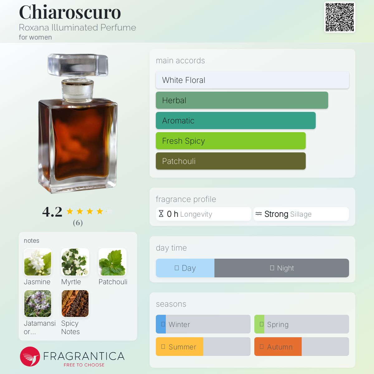 عطر ادکلن کیاُروسکورو رکسانا ایلومینیتد پرفیوم - Chiaroscuro Roxana Illuminated Perfume - بررسی، قیمت و خرید
