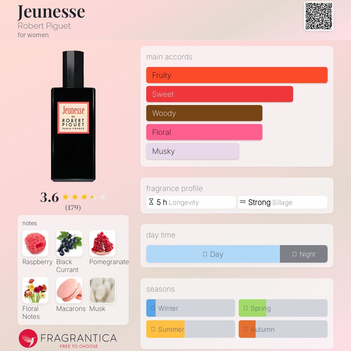 عطر ادکلن ژونِس رابرت پیگه - Jeunesse Robert Piguet - بررسی، قیمت و خرید