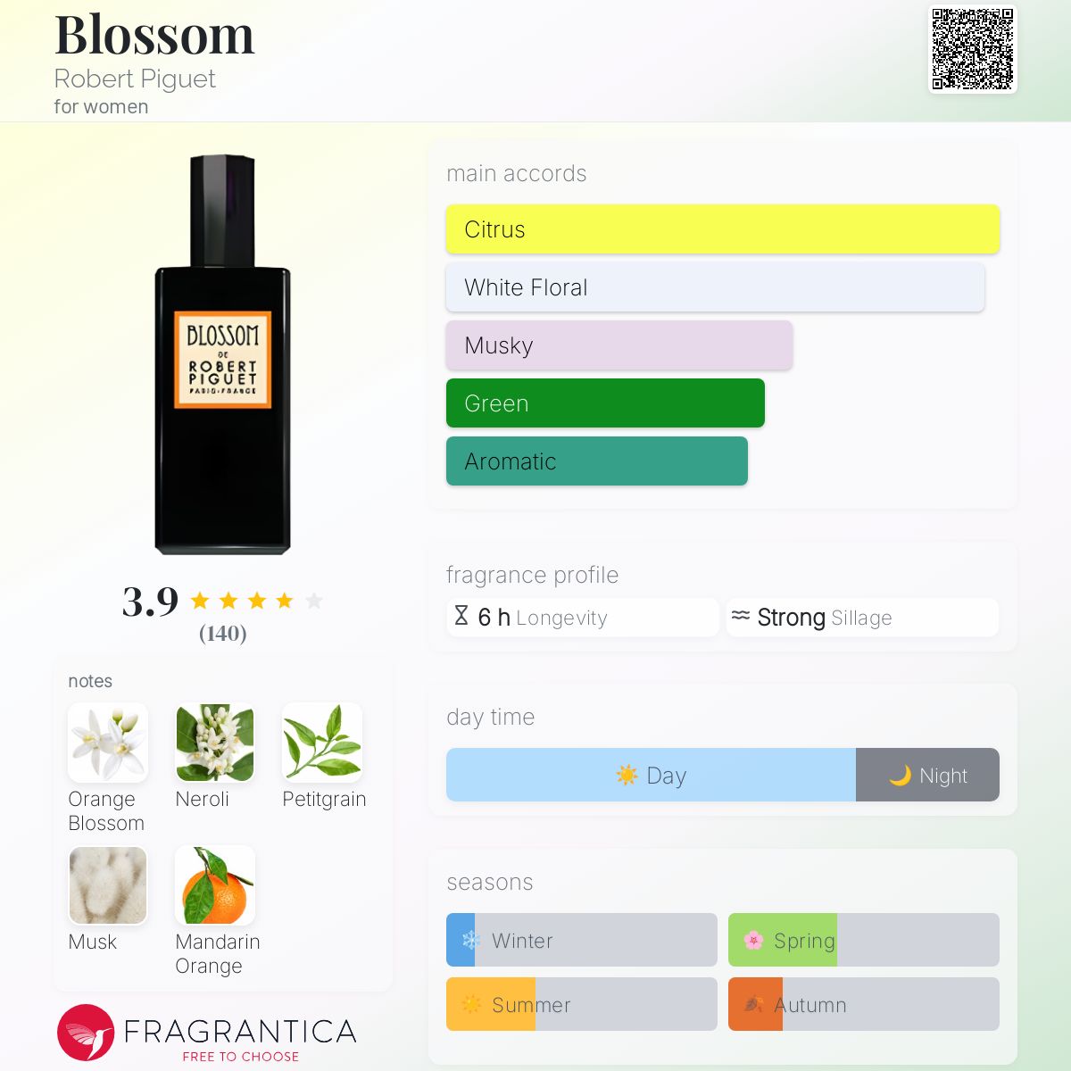 عطر ادکلن بلاسِم رابرت پیگه - Blossom Robert Piguet - بررسی، قیمت و خرید