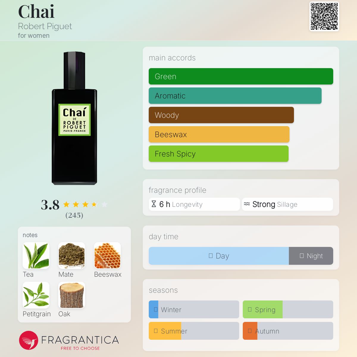 عطر ادکلن چای رابرت پیگه - Chai Robert Piguet - بررسی، قیمت و خرید