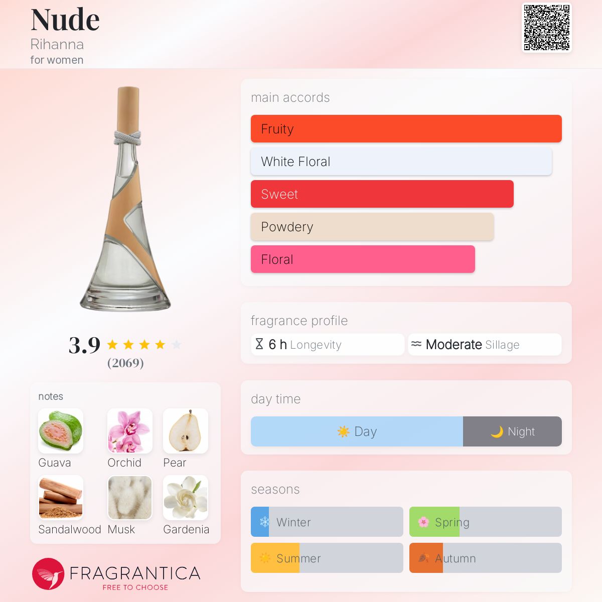 عطر ادکلن نود ریحانا - Nude Rihanna - بررسی، قیمت و خرید