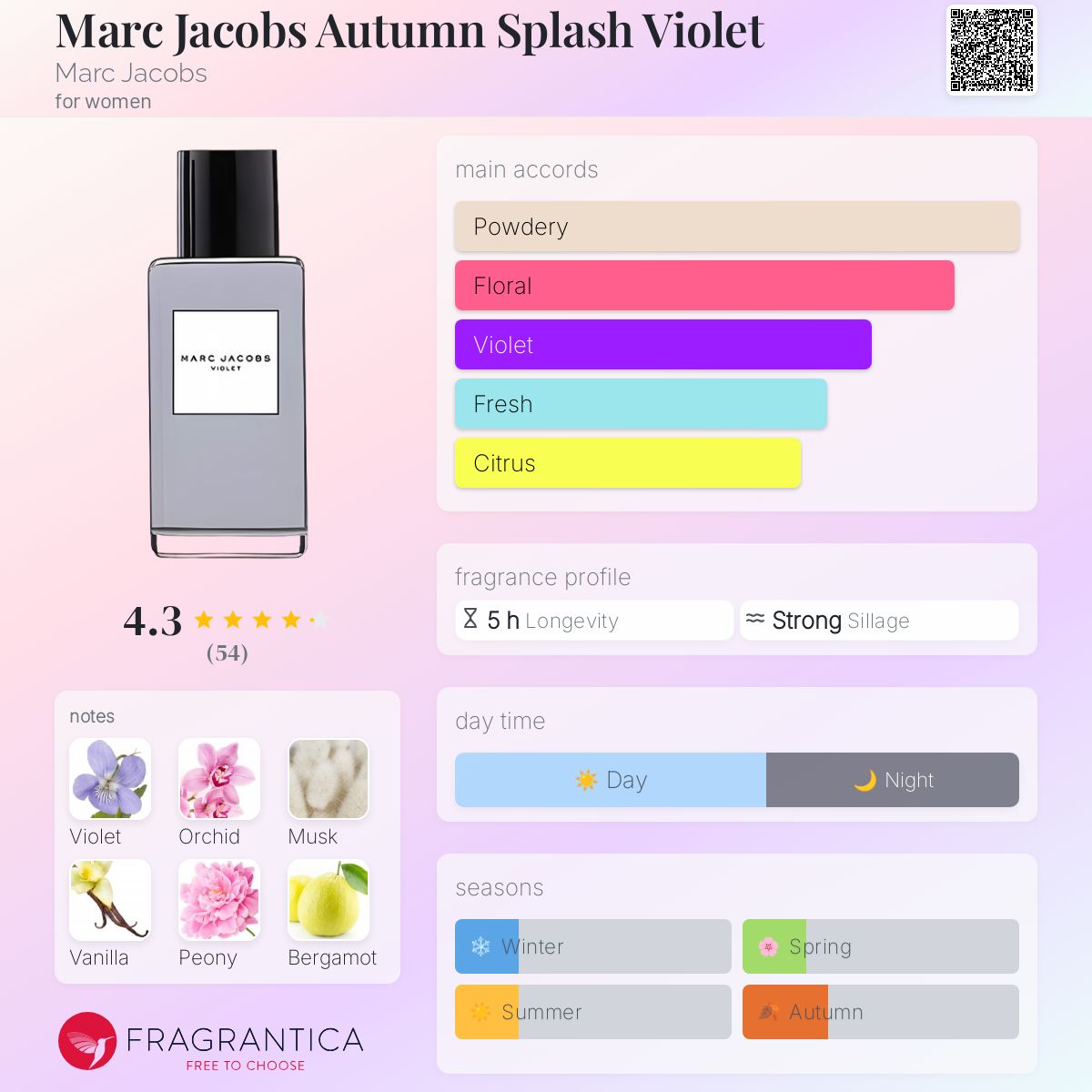 عطر ادکلن مارک جیکوبز آتوم اسپلش ویولت مارک جیکوبز - Marc Jacobs Autumn Splash Violet Marc Jacobs - بررسی، قیمت و خرید