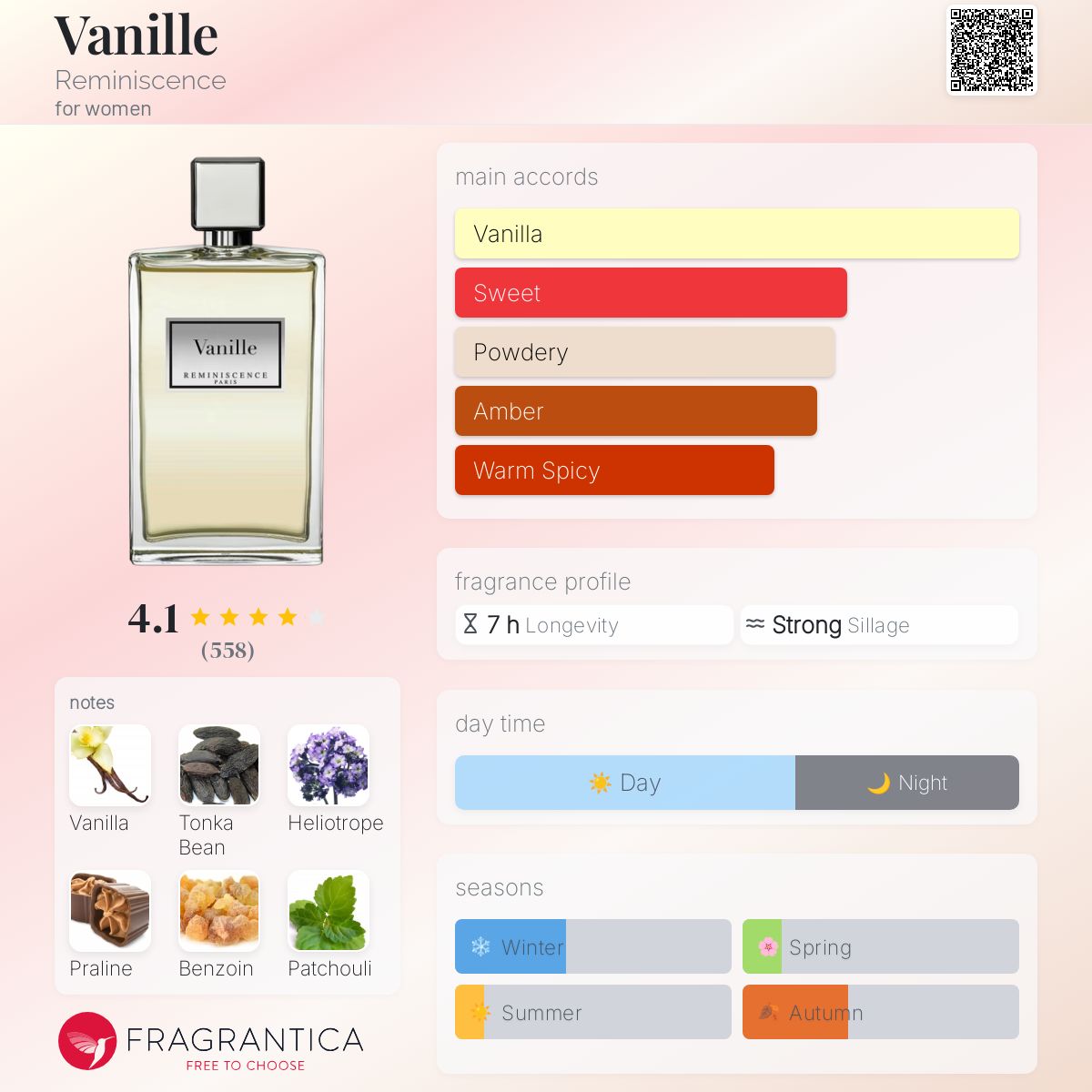 عطر ادکلن وانیل رمنیسانس - Vanille Reminiscence - بررسی، قیمت و خرید