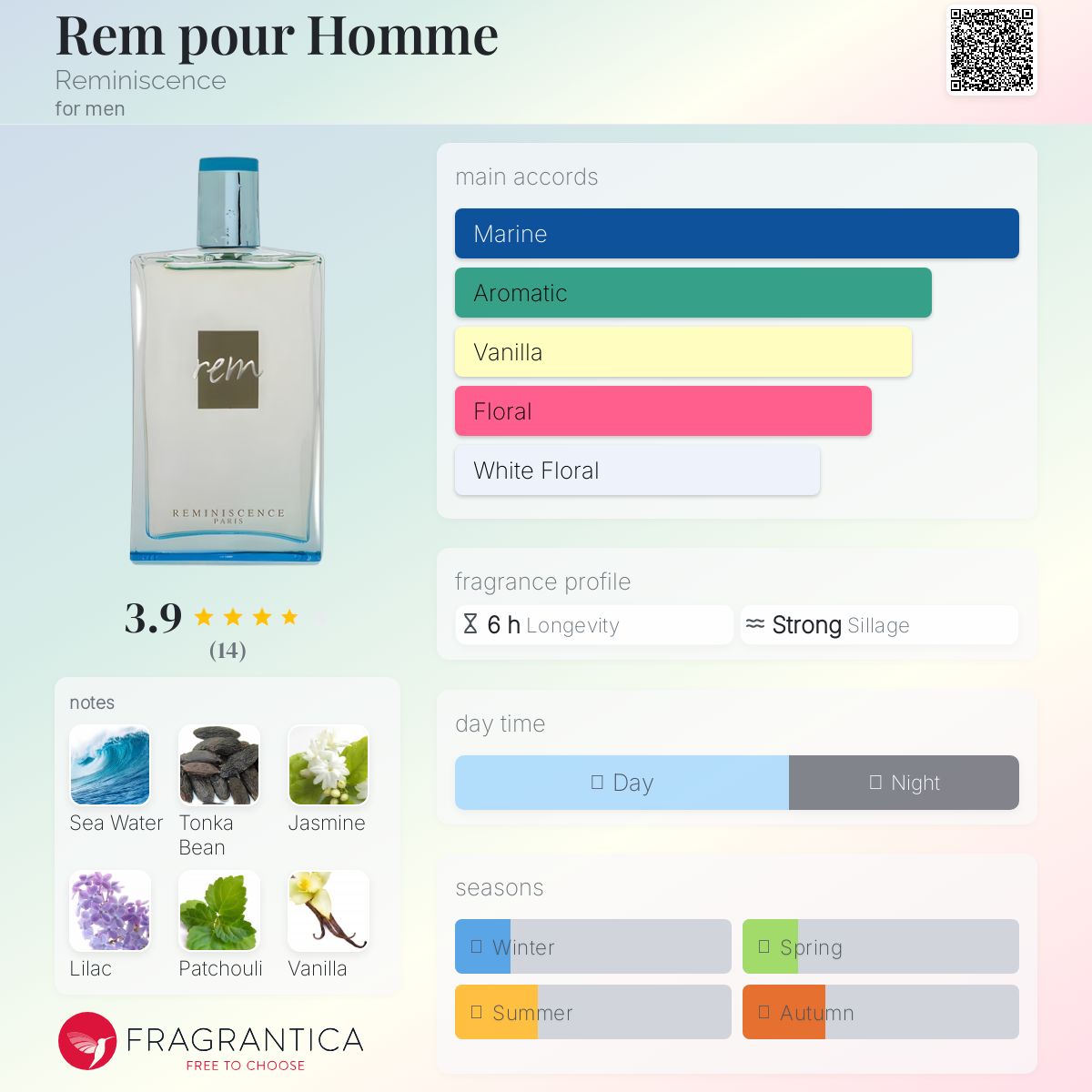 عطر ادکلن رِم پور هوم رِمینیسنس - Rem pour Homme Reminiscence - بررسی، قیمت و خرید