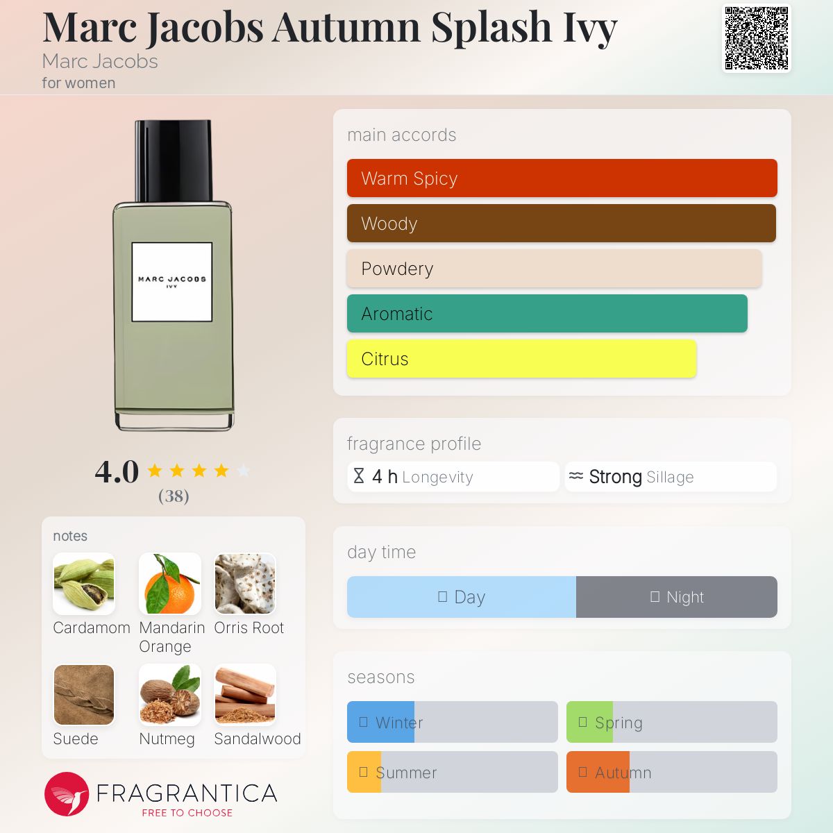 عطر ادکلن مارک جاکوبز آتمن اسپلاش آیوی مارک جیکوبز - Marc Jacobs Autumn Splash Ivy Marc Jacobs - بررسی، قیمت و خرید