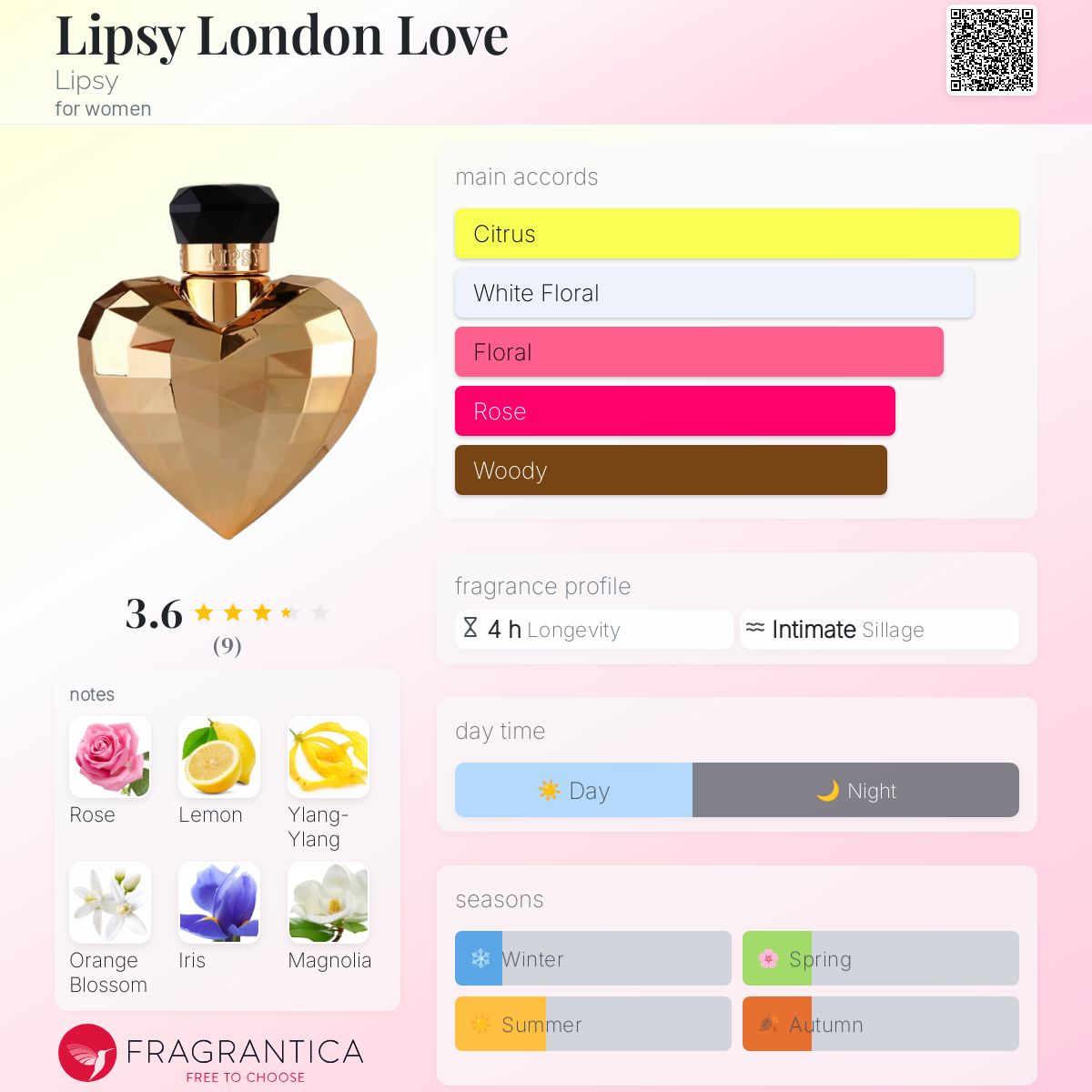 عطر ادکلن لیپسی لندن لاو لیپسی - Lipsy London Love Lipsy - بررسی، قیمت و خرید