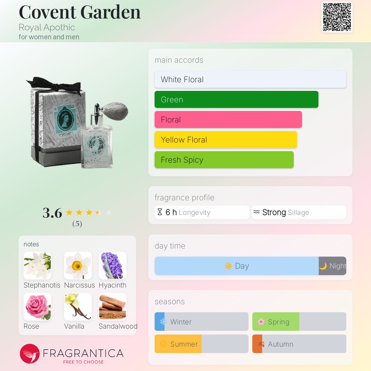 عطر ادکلن کاوِنت گاردن رویال آپوثیک - Covent Garden Royal Apothic - بررسی، قیمت و خرید