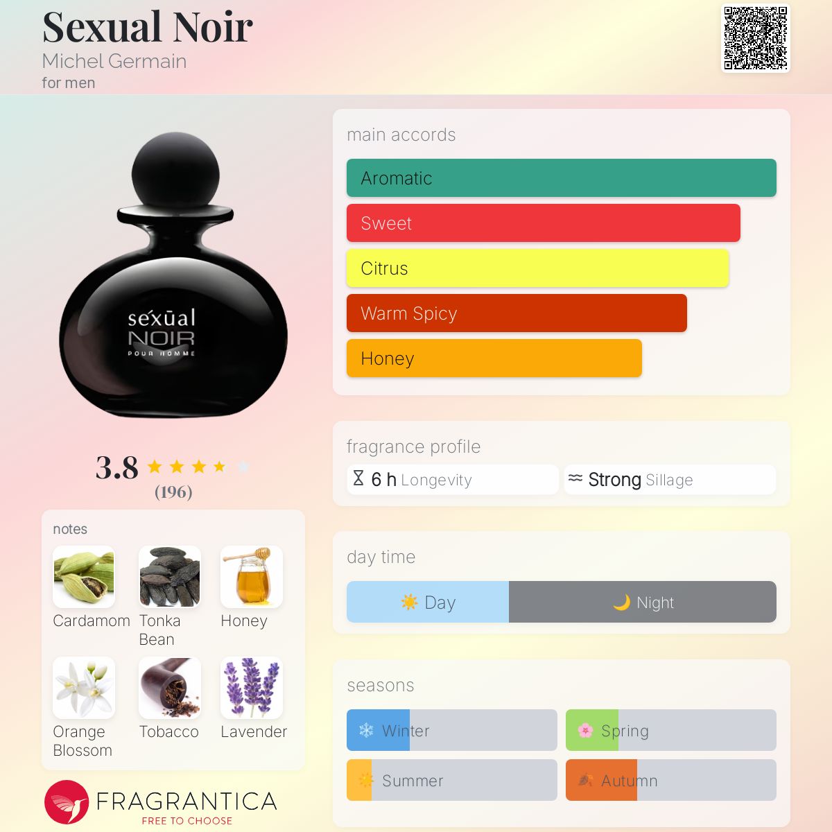 عطر ادکلن سکچوال نویر میشل ژرمن - Sexual Noir Michel Germain - بررسی، قیمت و خرید