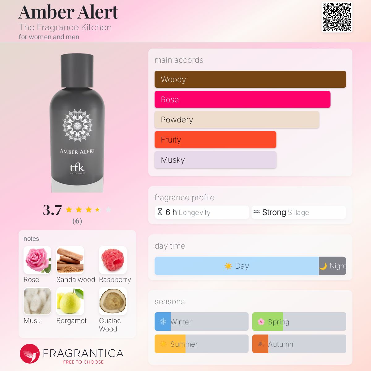 عطر ادکلن امبر الرت دفراگرنس کیچن - Amber Alert The Fragrance Kitchen - بررسی، قیمت و خرید