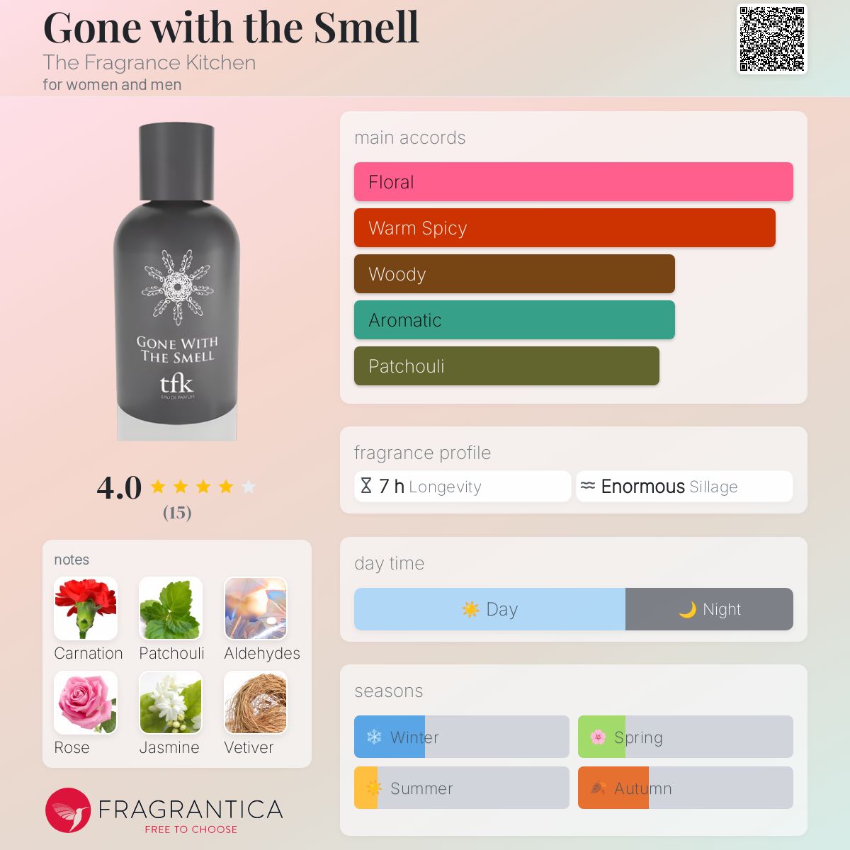 عطر ادکلن گان ویت د اسمل دی فراگرنس کیچن - Gone with the Smell The Fragrance Kitchen - بررسی، قیمت و خرید