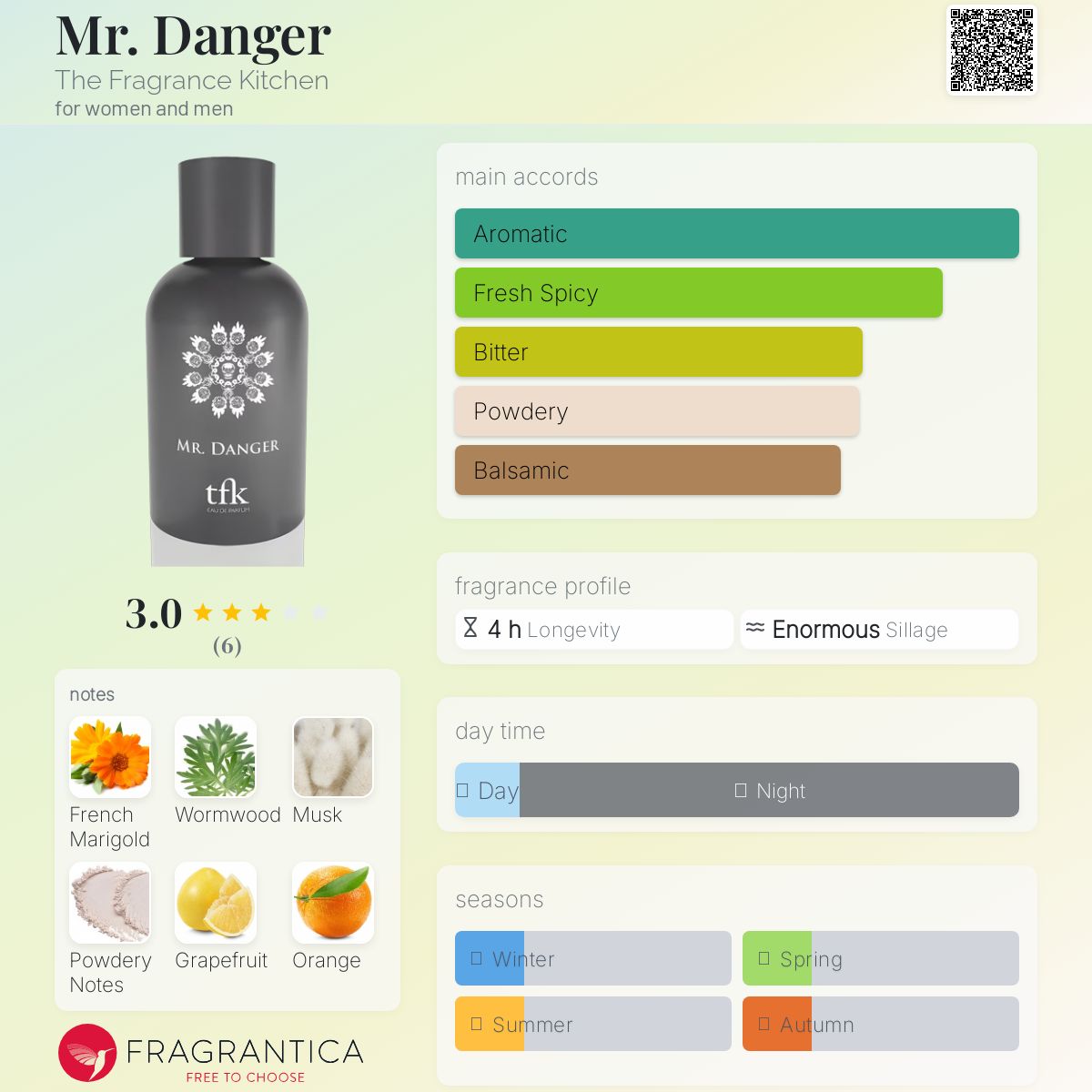 عطر ادکلن مستر دنجر د فریگرنس کیچن - Mr. Danger The Fragrance Kitchen - بررسی، قیمت و خرید