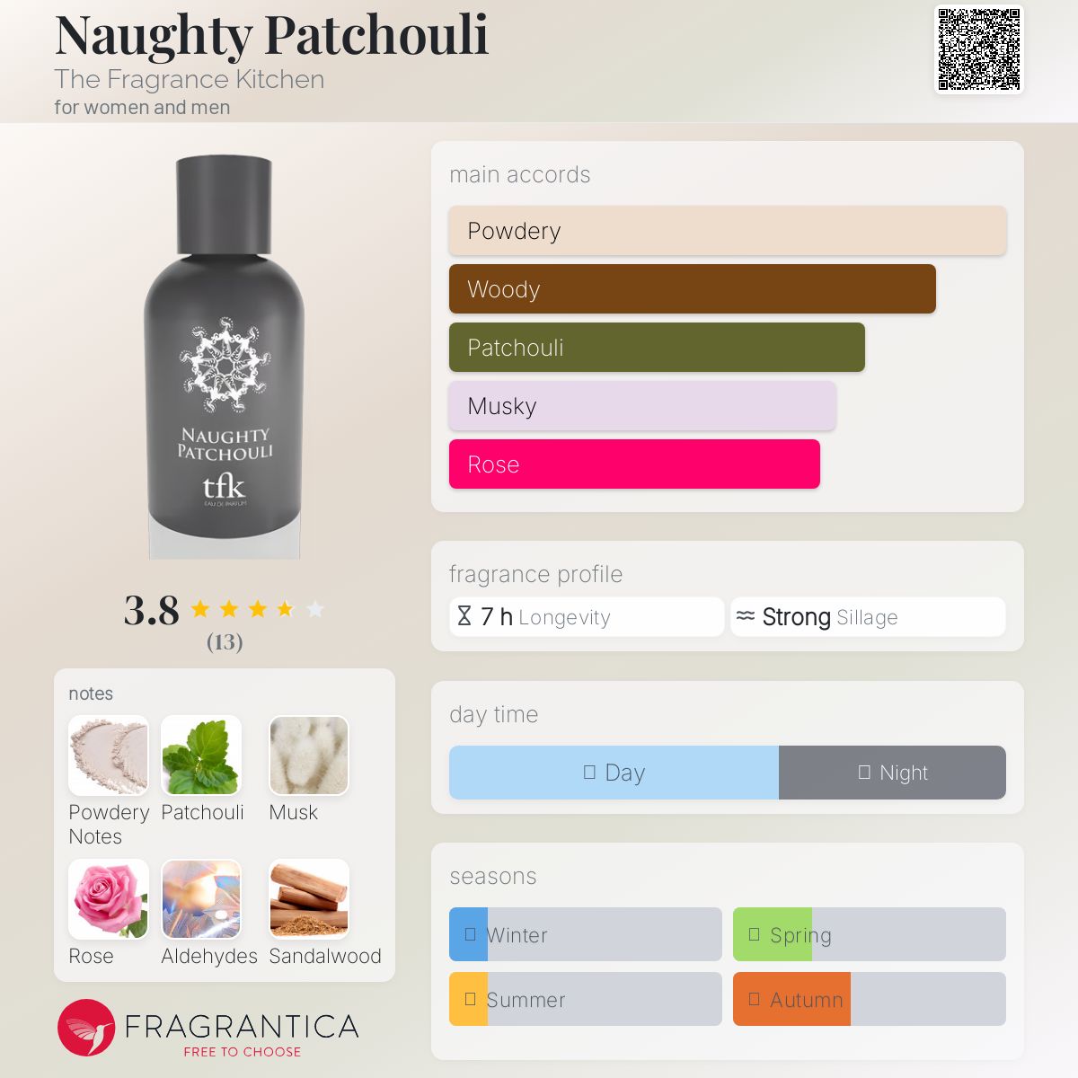 عطر ادکلن ناتی پچولی د فرگرنس کیچن - Naughty Patchouli The Fragrance Kitchen - بررسی، قیمت و خرید