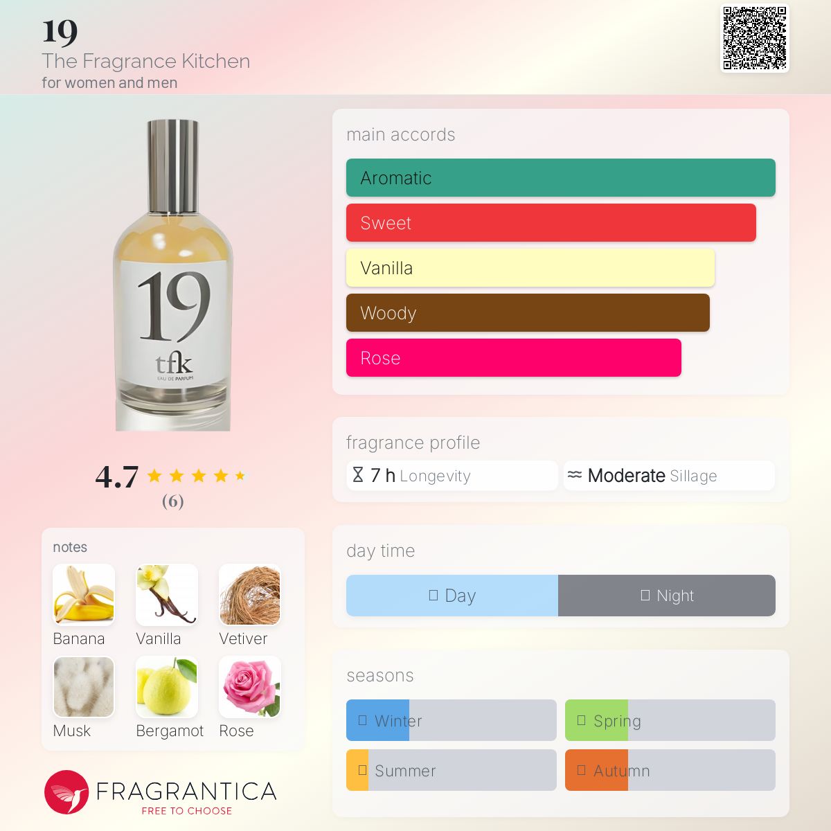 عطر ادکلن نوزده دی فرگرنس کیچن - 19 The Fragrance Kitchen - بررسی، قیمت و خرید