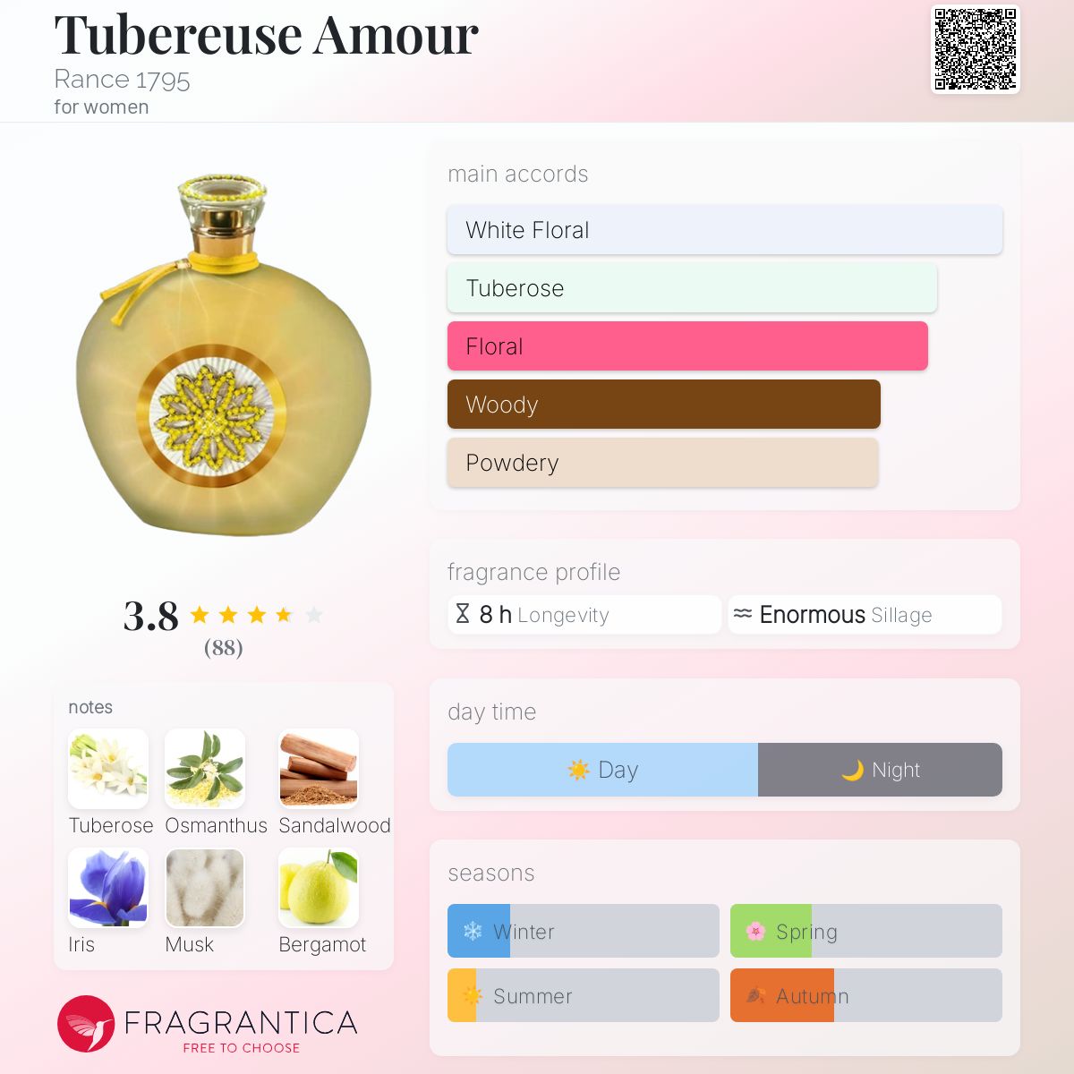 عطر ادکلن تیوبرز امور رنس ۱۷۹۵ - Tubereuse Amour Rance 1795 - بررسی، قیمت و خرید