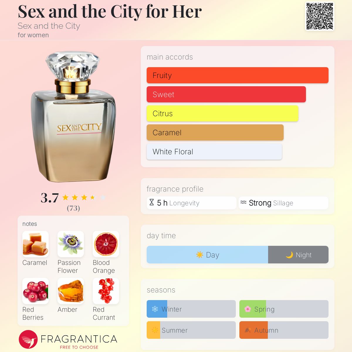 عطر ادکلن سکس اند د سیتی فور هر سکس ان د سیتی - Sex and the City for Her Sex and the City - بررسی، قیمت و خرید
