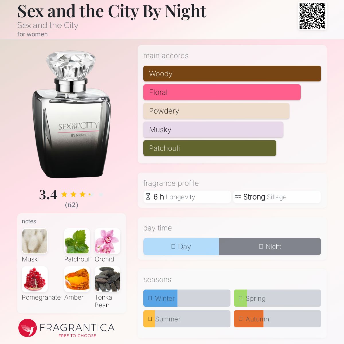 عطر ادکلن س..کس اند د سیتی بای نایت سکس اند د سیتی - Se..x and the City By Night Se..x and the City - بررسی، قیمت و خرید