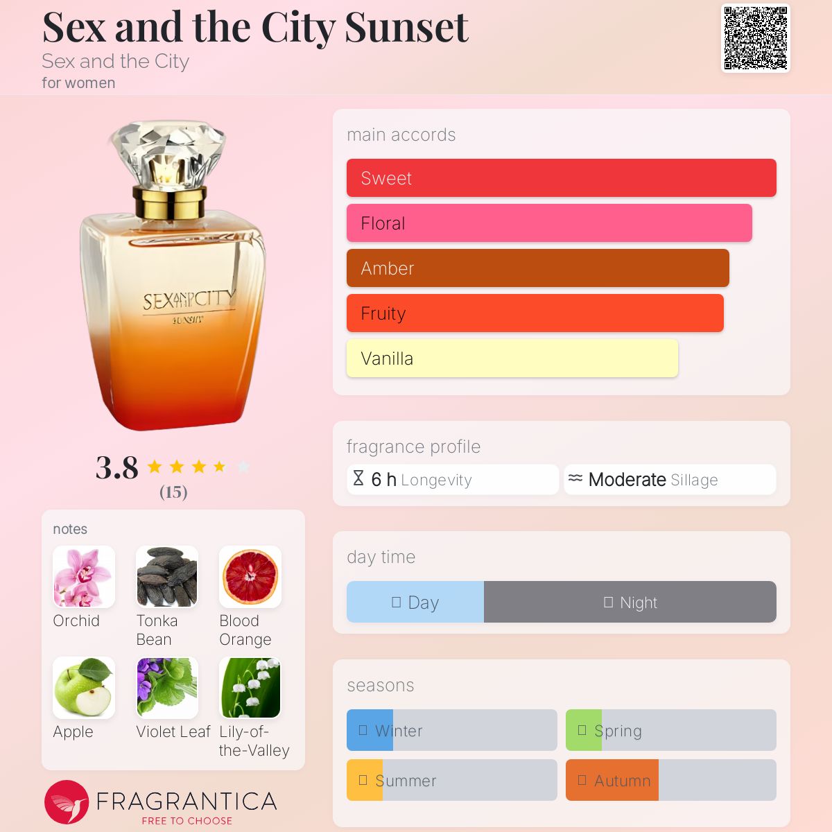 عطر ادکلن س..کس اند د سیتی سانست س..کس اند د سیتی - Se..x and the City Sunset Sex and the City - بررسی، قیمت و خرید