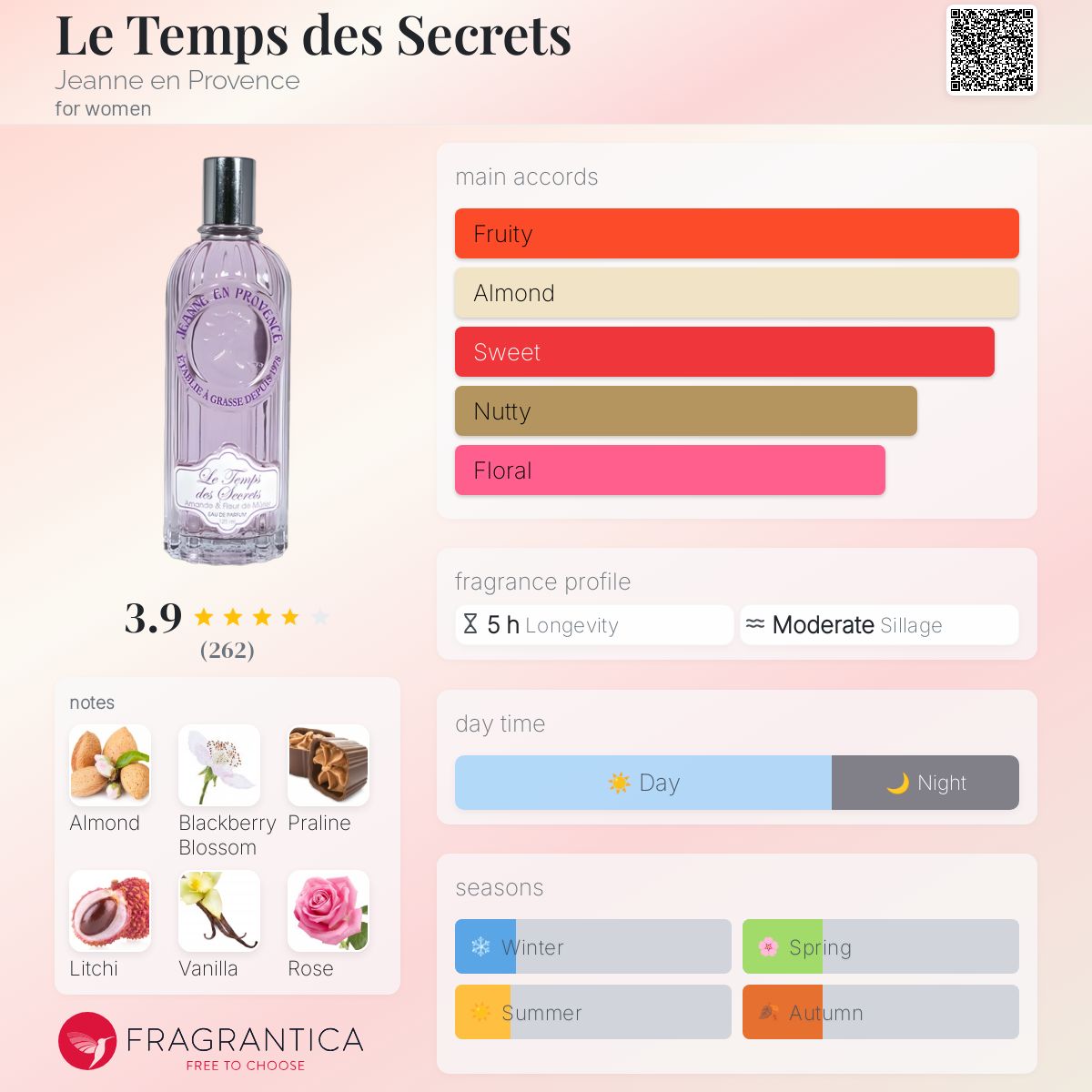 عطر ادکلن له تام د سکره ژان اَن پرووانس - Le Temps des Secrets Jeanne en Provence - بررسی، قیمت و خرید