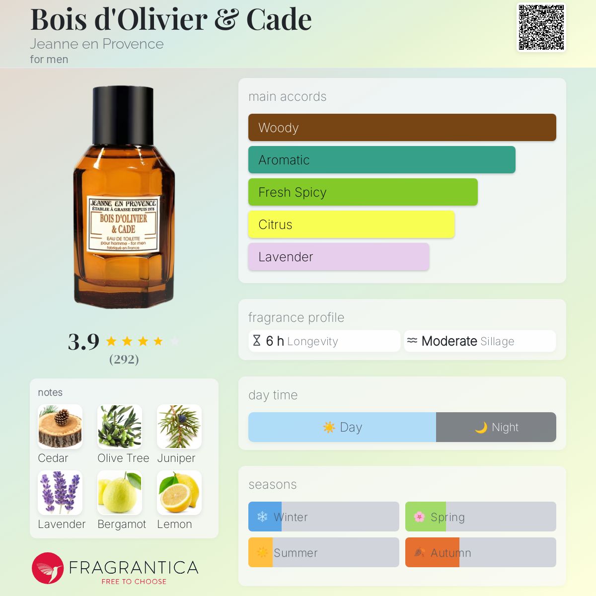 عطر ادکلن بوا دولیویر اِ کاد ژان ان پرووانس - Bois d'Olivier & Cade Jeanne en Provence - بررسی، قیمت و خرید