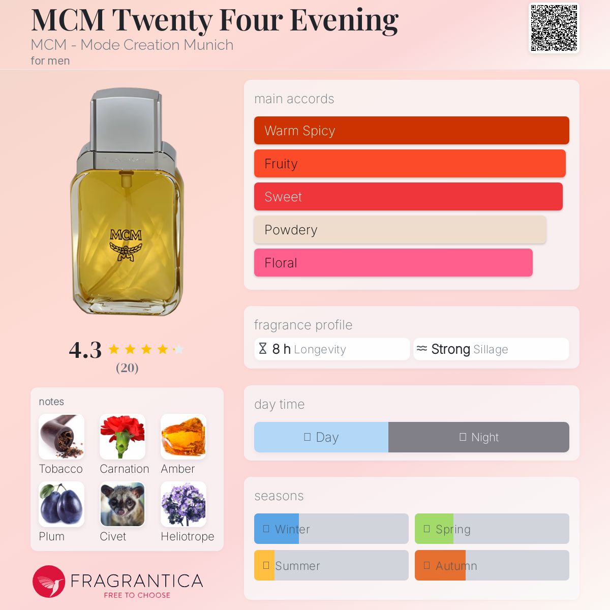 عطر ادکلن ام سی ام توئنٹی فور ایونینگ ام سی ام - MCM Twenty Four Evening MCM - Mode Creation Munich - بررسی، قیمت و خرید