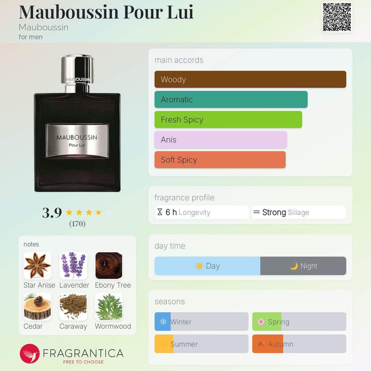 عطر ادکلن ما بوسین پور لوی موبوسین - Mauboussin Pour Lui Mauboussin - بررسی، قیمت و خرید