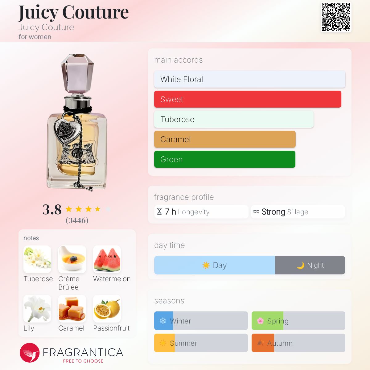 عطر ادکلن جویسی کوتور جوسی کوتور - Juicy Couture Juicy Couture - بررسی، قیمت و خرید