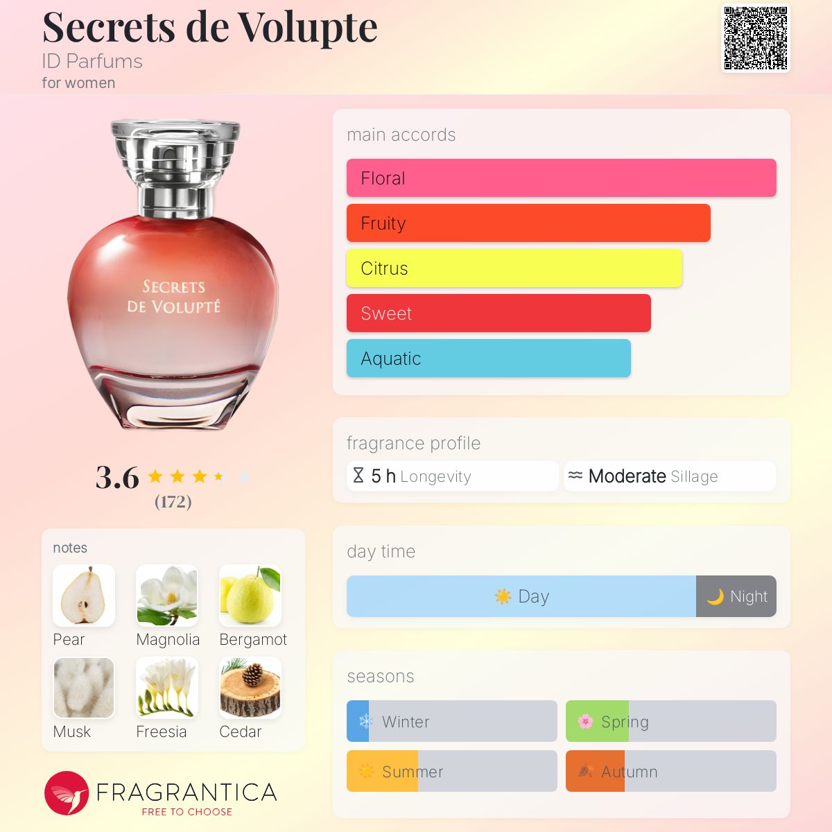 عطر ادکلن سکرت د ولپته آی دی پارفومز - Secrets de Volupte ID Parfums - بررسی، قیمت و خرید