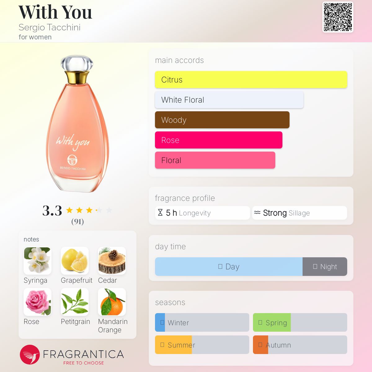 عطر ادکلن ویث یو سرجیو تاکینی - With You Sergio Tacchini - بررسی، قیمت و خرید