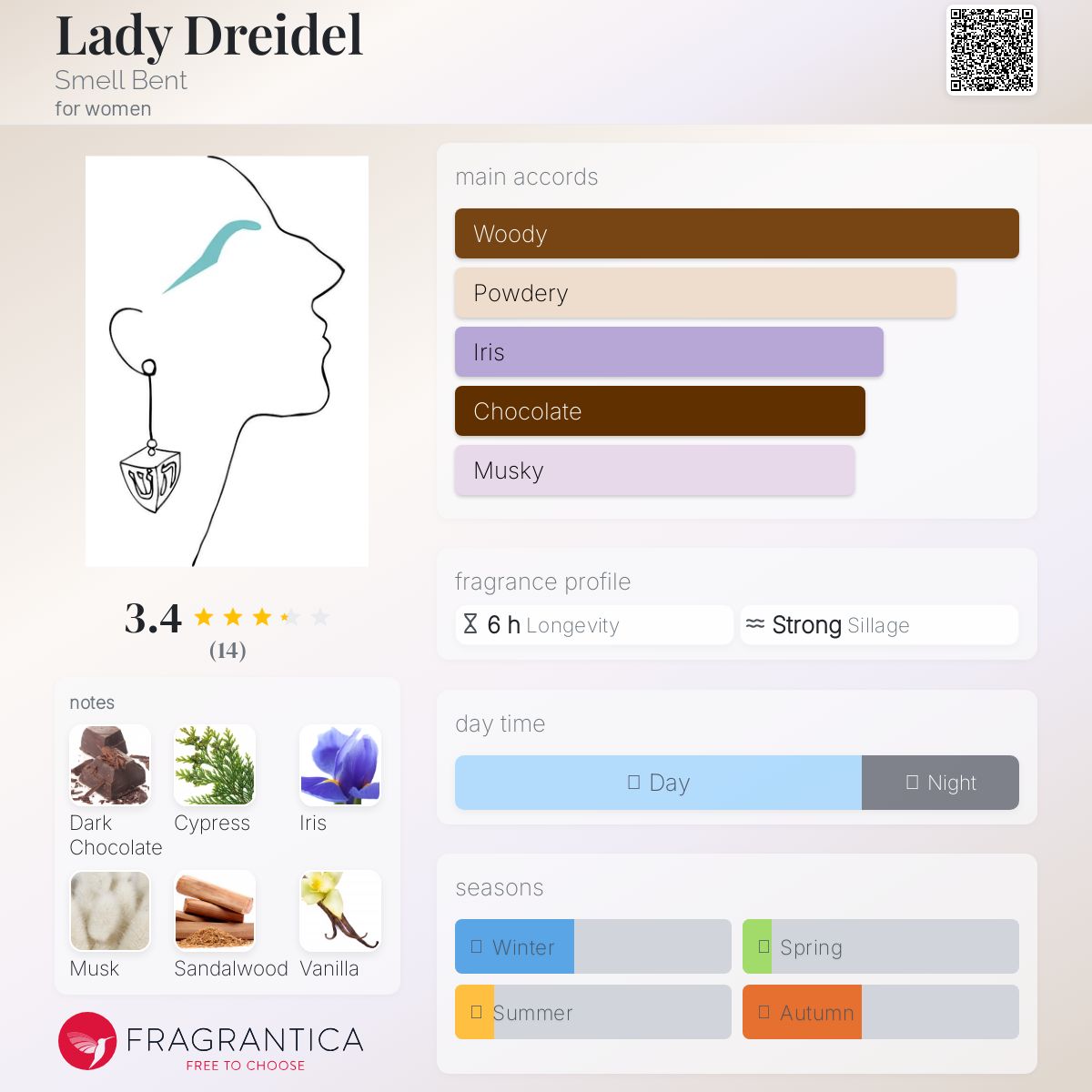 عطر ادکلن لیدی دریدل اسمل بنت - Lady Dreidel Smell Bent - بررسی، قیمت و خرید